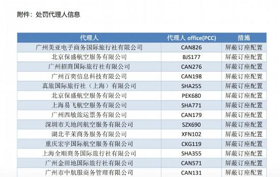 超高价的回国机票动辄十几万 揭“黑”票代层层加价伎俩